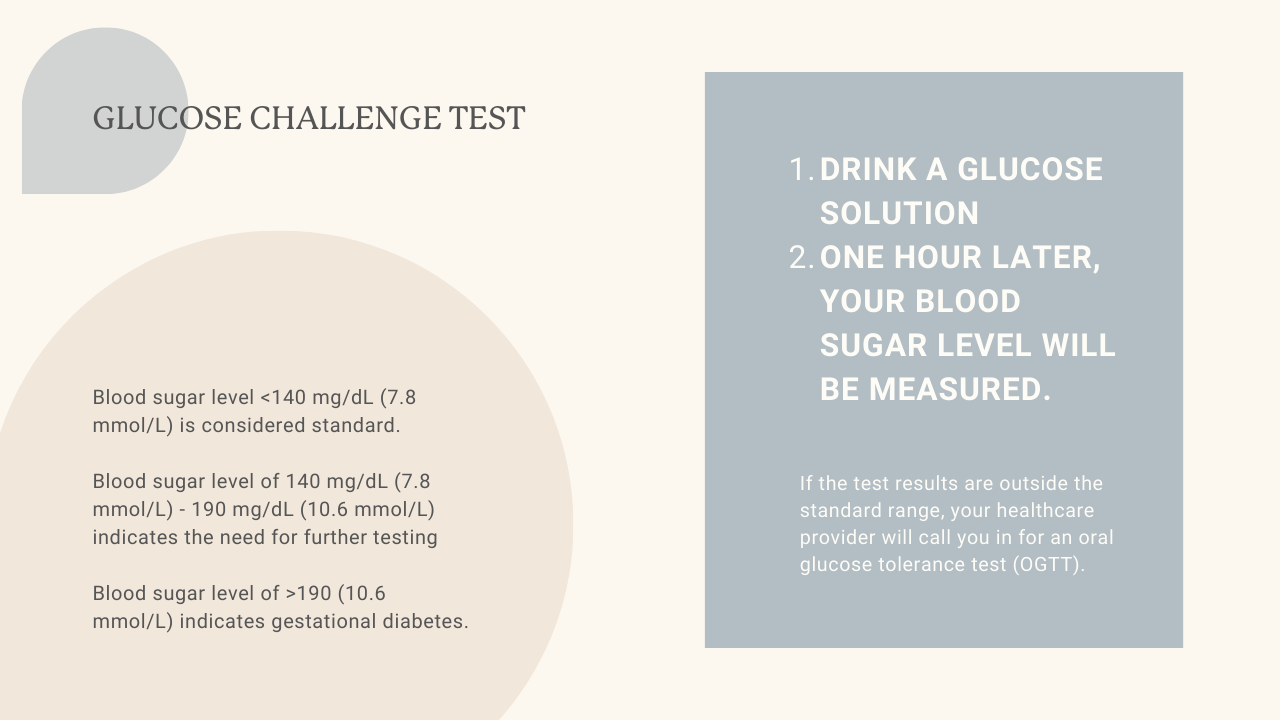 glucose challenge test